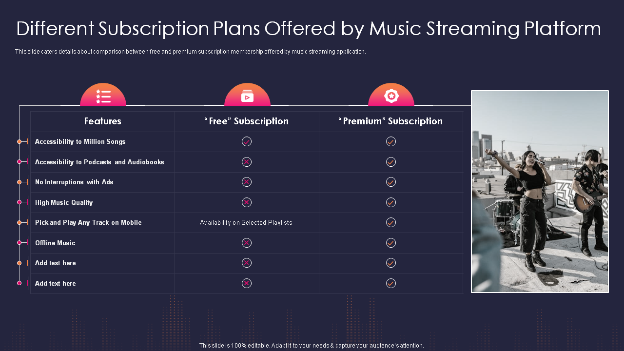 Different Subscription Plans Offered by Music Streaming Platform