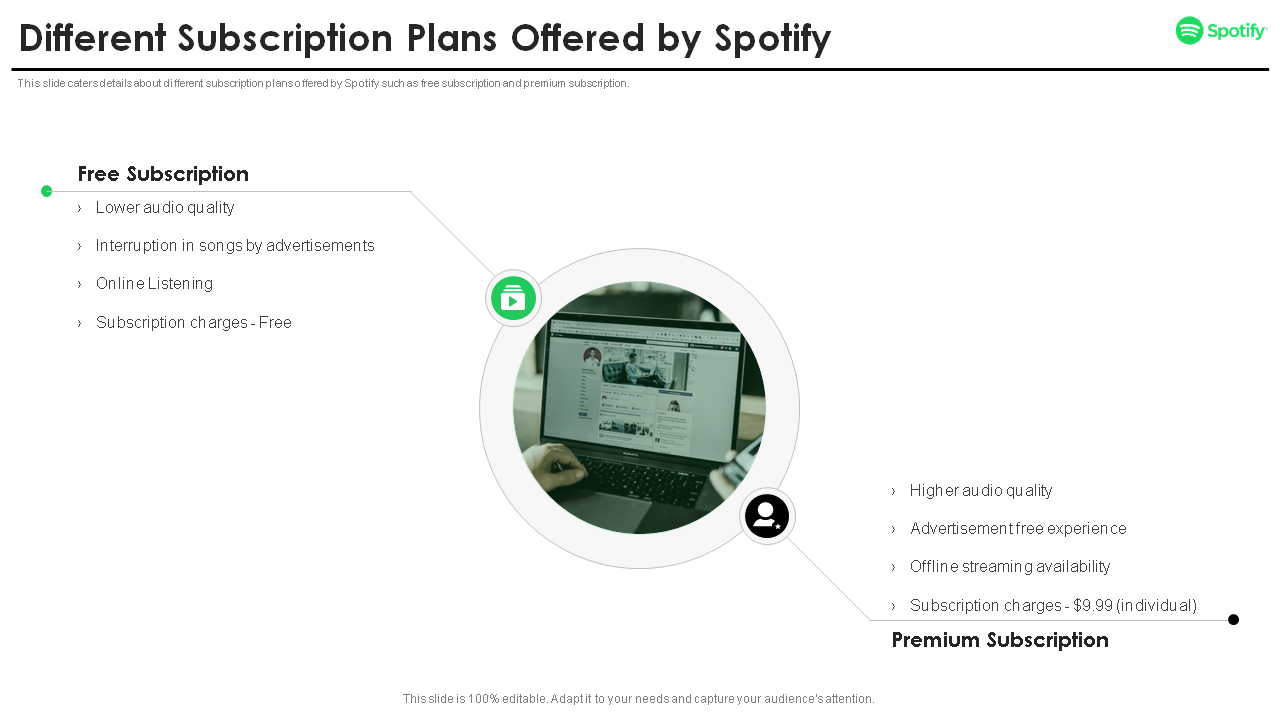 Different Subscription Plans Offered by Spotify