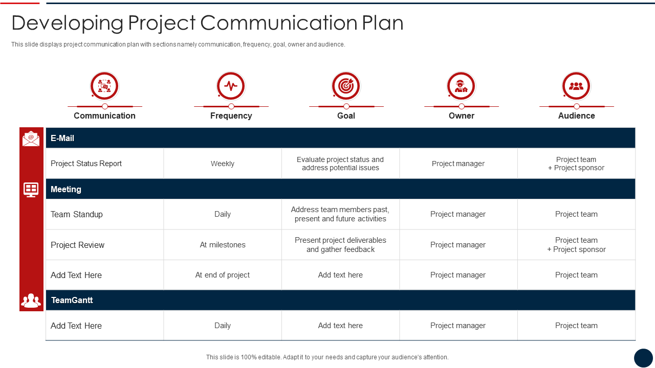 Effective IT Project Inception Developing Project Communication Plan
