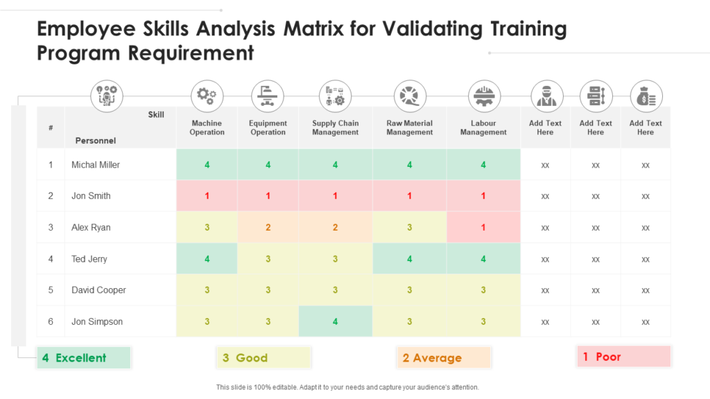 Employee Skill Matrix for Training Program
