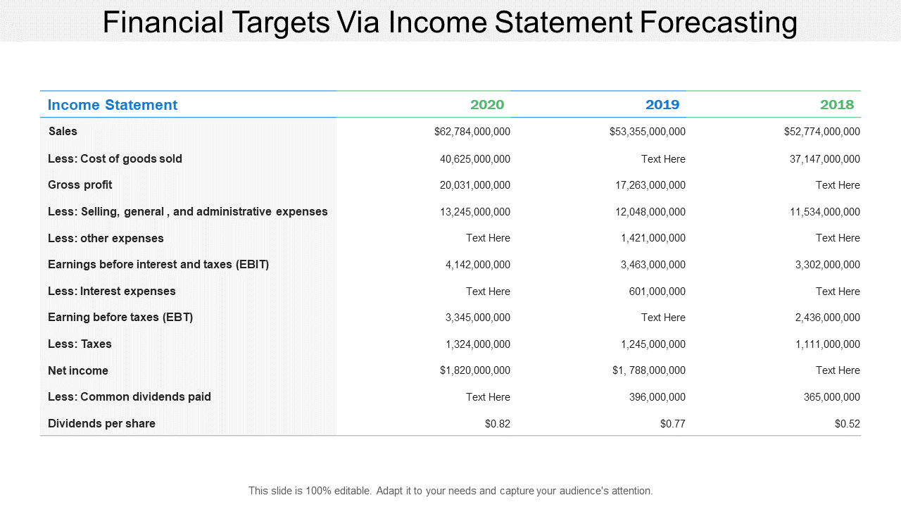 Financial Targets Via Income Statement Forecasting PowerPoint Slide
