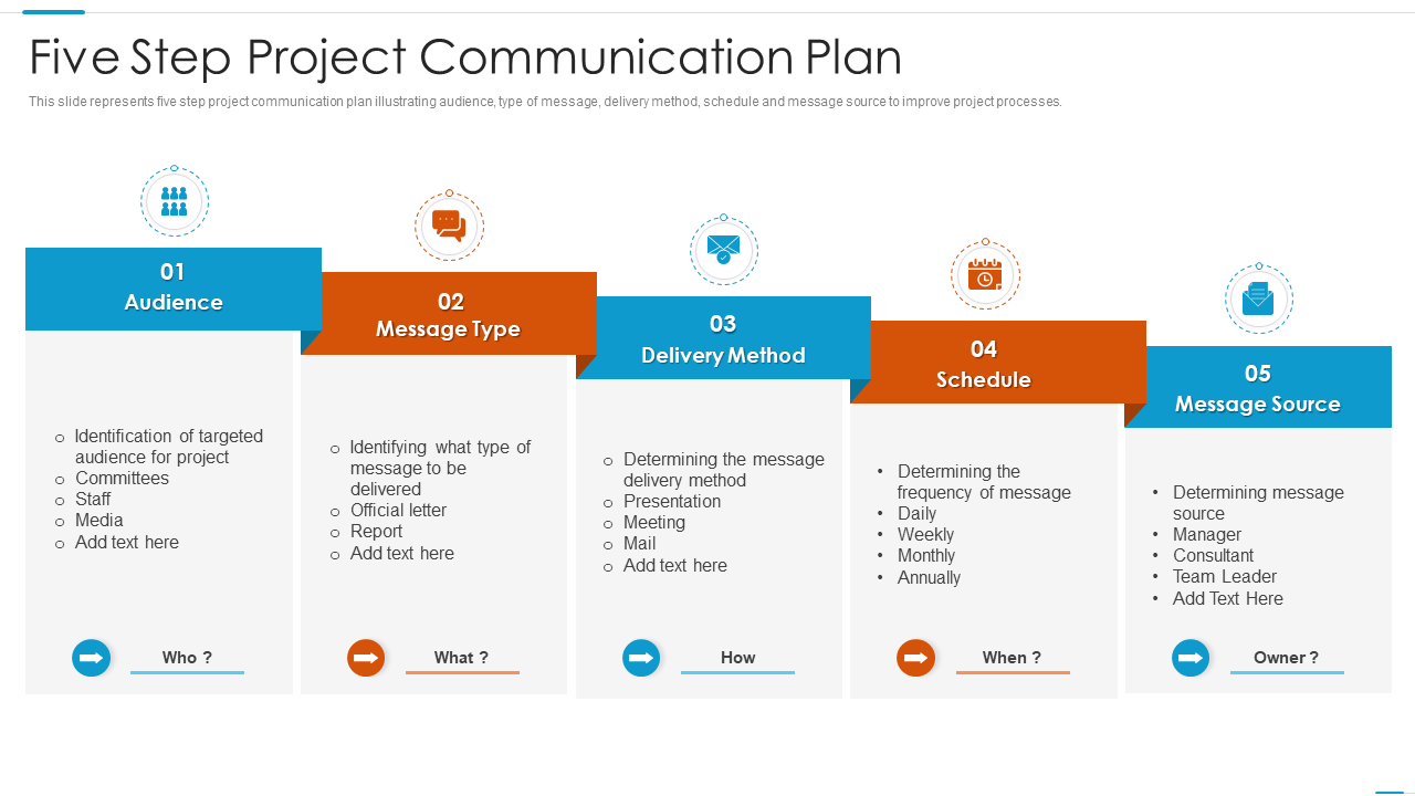 Five Step Project Communication Plan