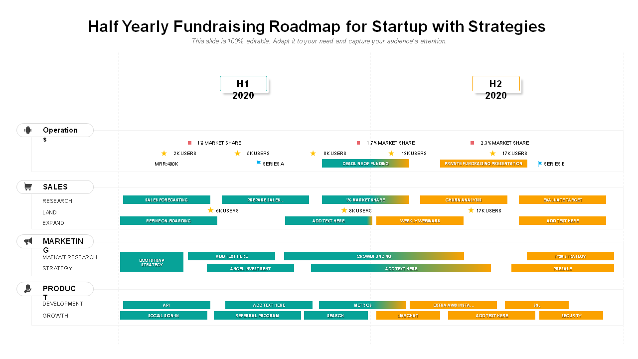 Half Yearly Fundraising Roadmap for Startup with Strategies
