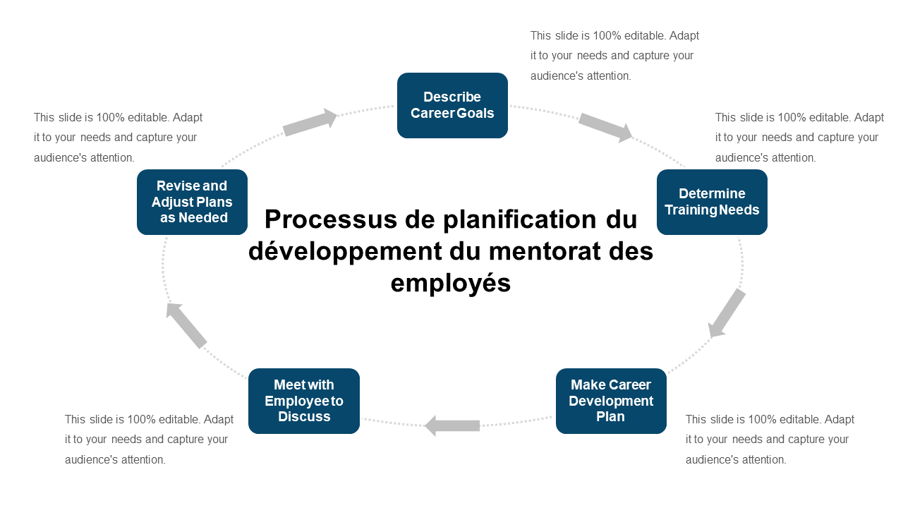 Icône PPT du processus de planification du développement de l'orientation des employés