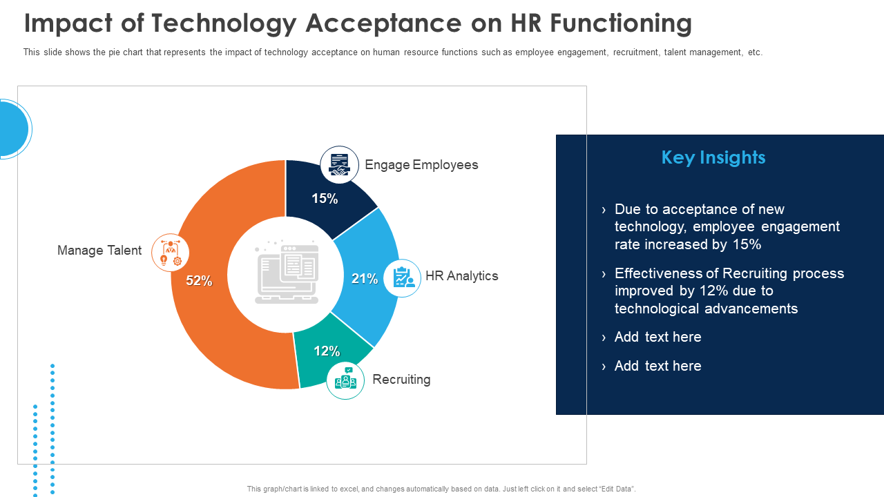 Impact of Technology Acceptance on HR Functioning PPT