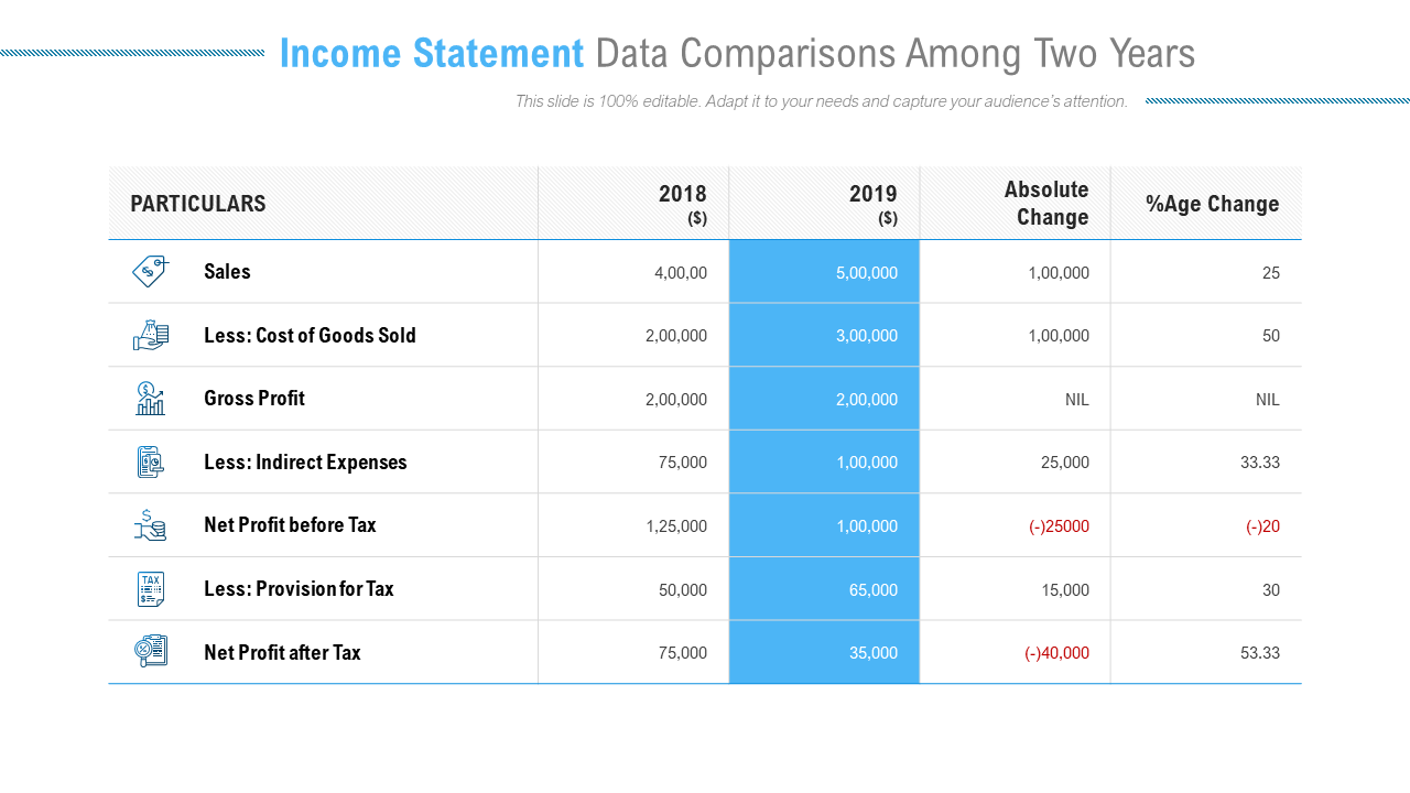 Income Statement Data Comparisons PowerPoint Presentation Slide