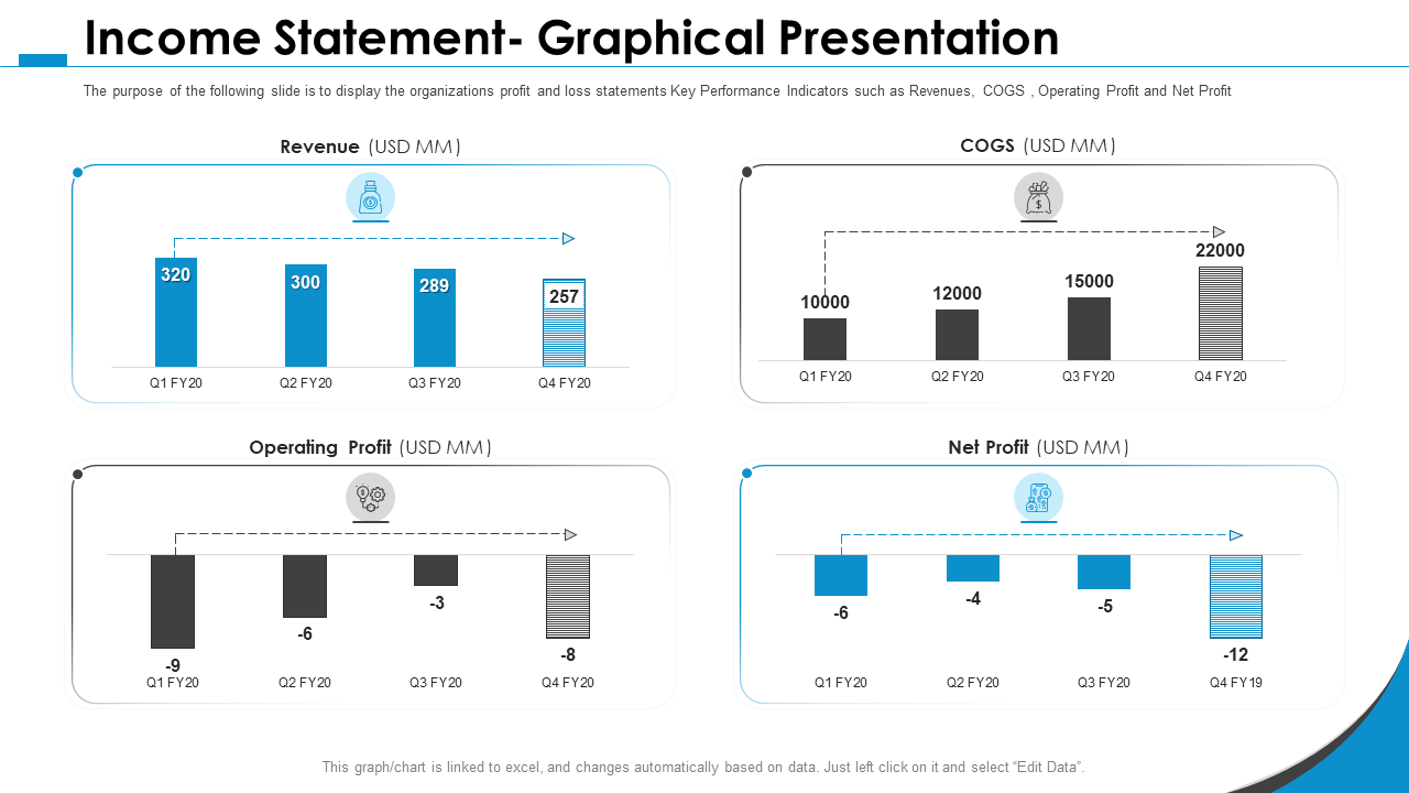 Income Statement Graphical Presentation Template