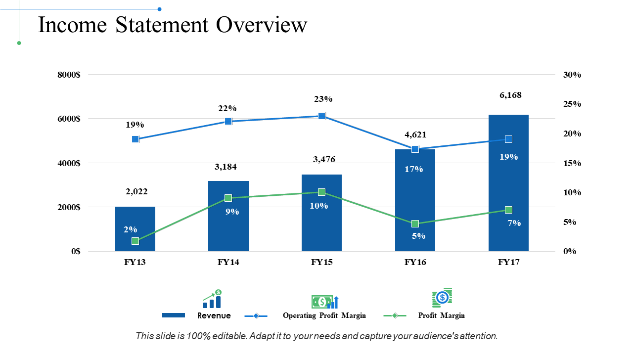 Income Statement Overview PowerPoint Presentation Template