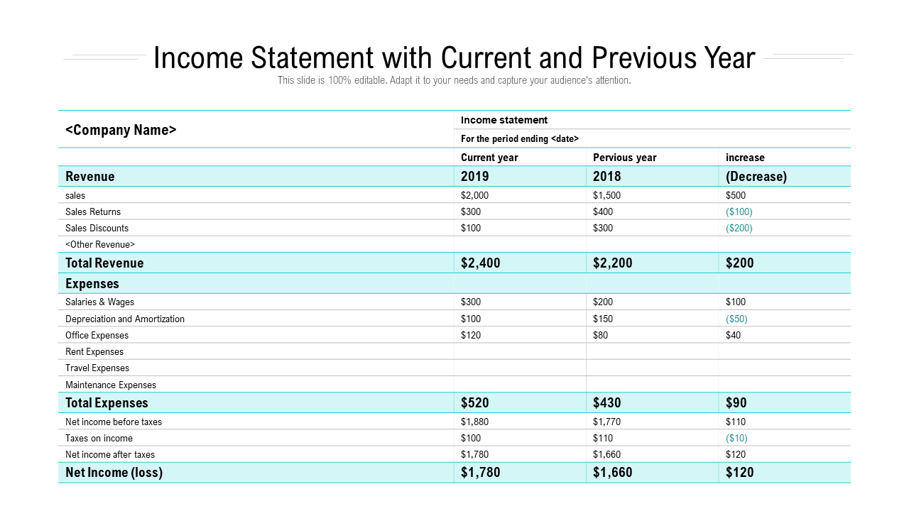 Income Statement With Current and Previous Year PPT Slide