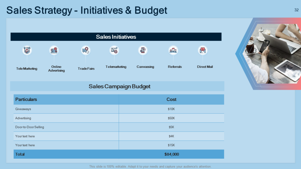 Initiatives and budget