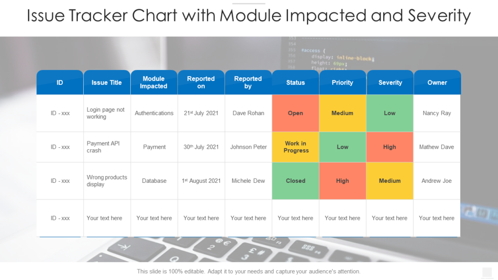 Issue Tracker Chart with Module Impacted and Severity