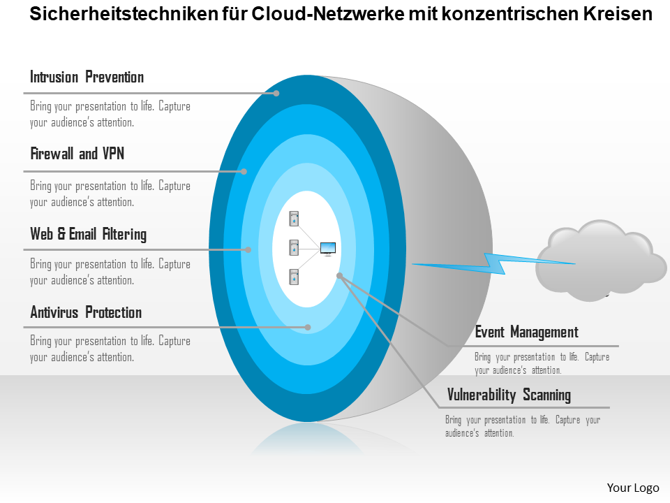 Konzentrische Kreise Sicherheitstechniken für Cloud-Netzwerke PPT-Folie