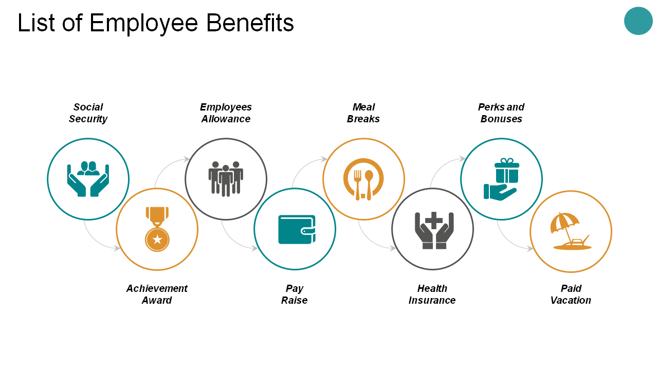 List of Employee Benefits