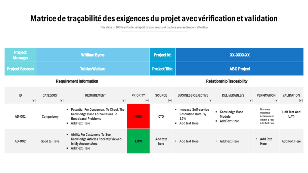 Matrice de traçabilité des exigences du projet avec vérification et validation