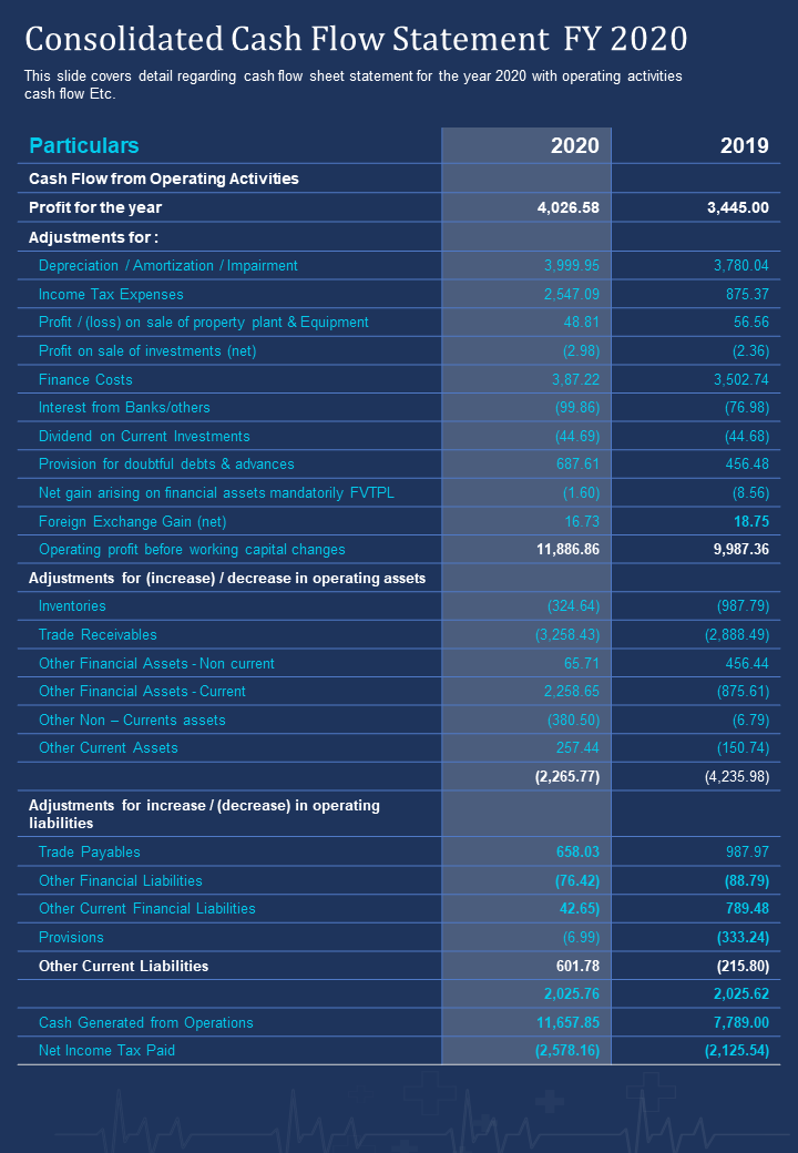 One page consolidated cash flow statement FY 2020 template