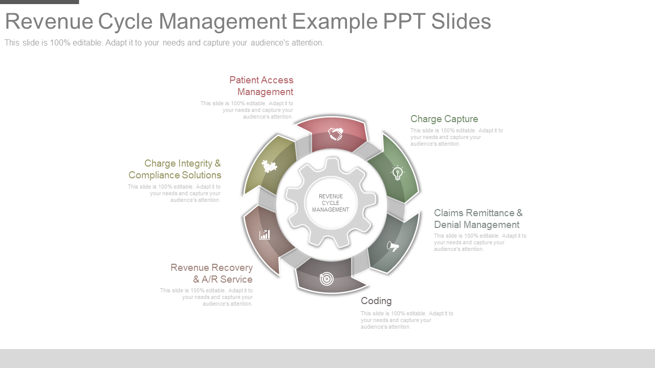 Original revenue cycle management example PPT slides