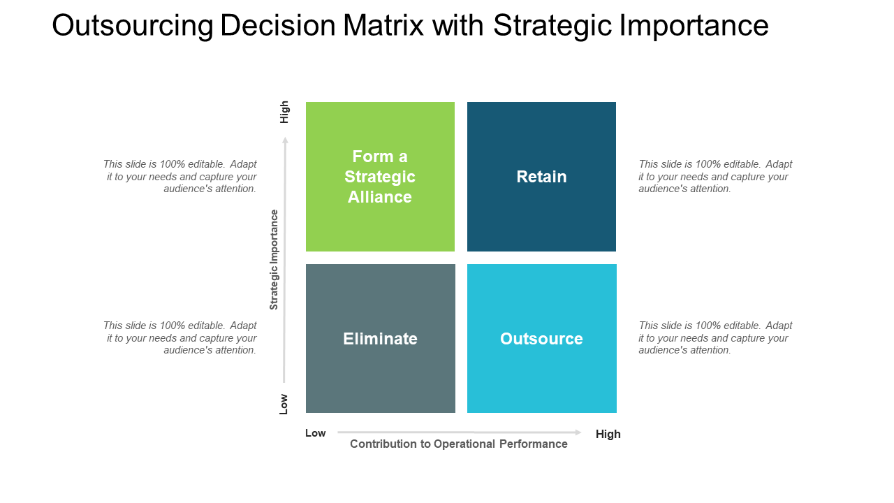 Outsourcing decision matrix with strategic importance PPT