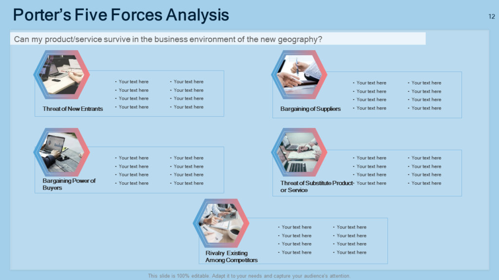 Porter's five forces model