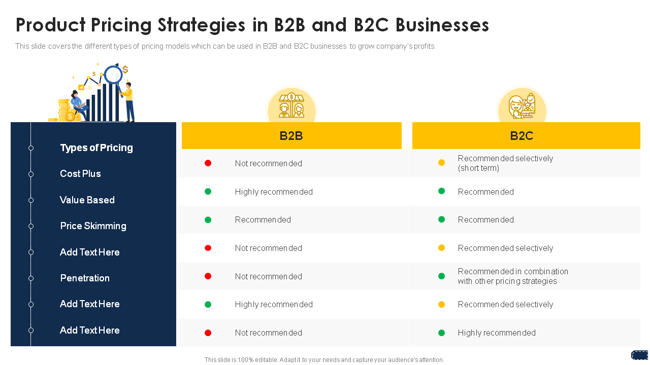 Product Pricing Strategies in B2B and B2C Businesses