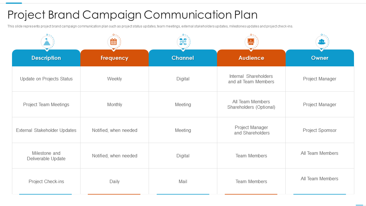 Project Brand Campaign Communication Plan PPT