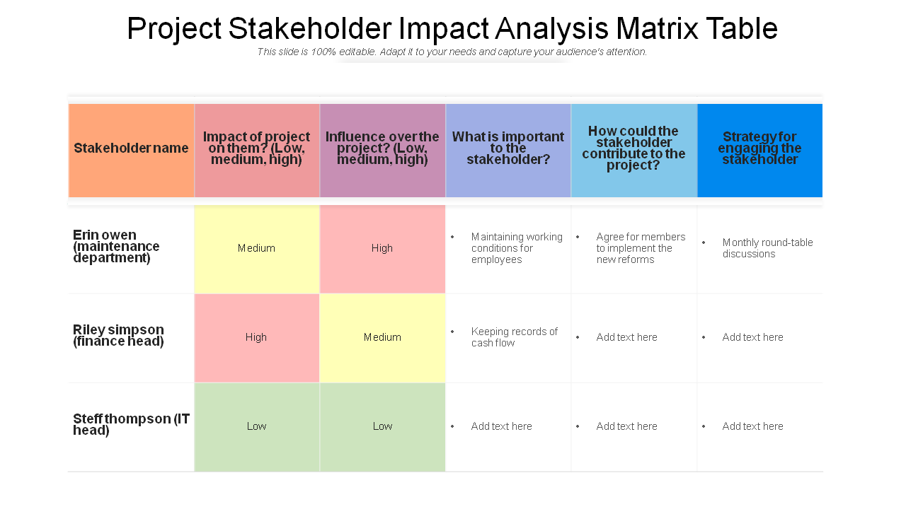 Project Stakeholder Impact Analysis Matrix Table