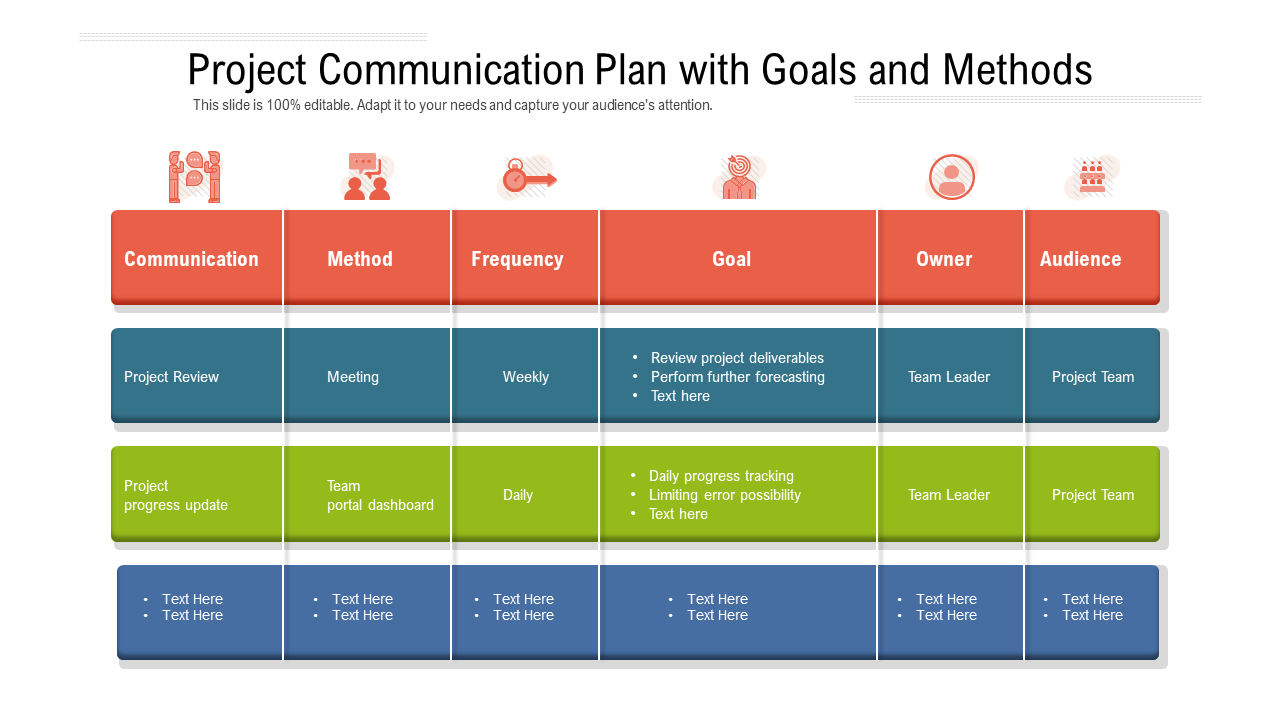 Project communication plan with goals and methods PPT