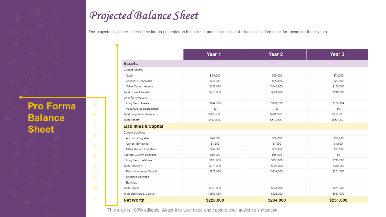 Projected balance sheet restaurant operations management PPT