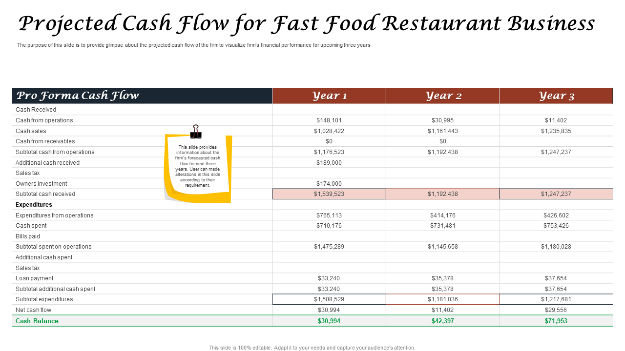 Projected cash flow for fast food restaurant business PPT PowerPoint icon