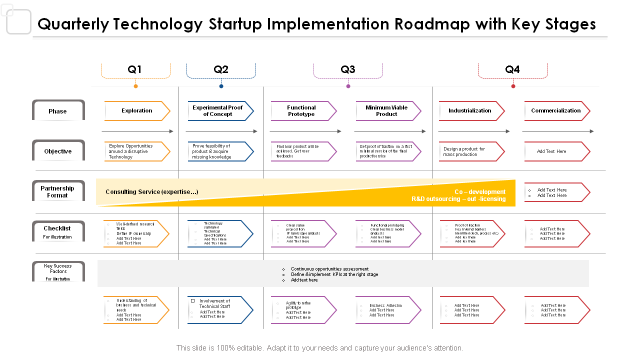 Quarterly Technology Startup Implementation Roadmap with Key Stages