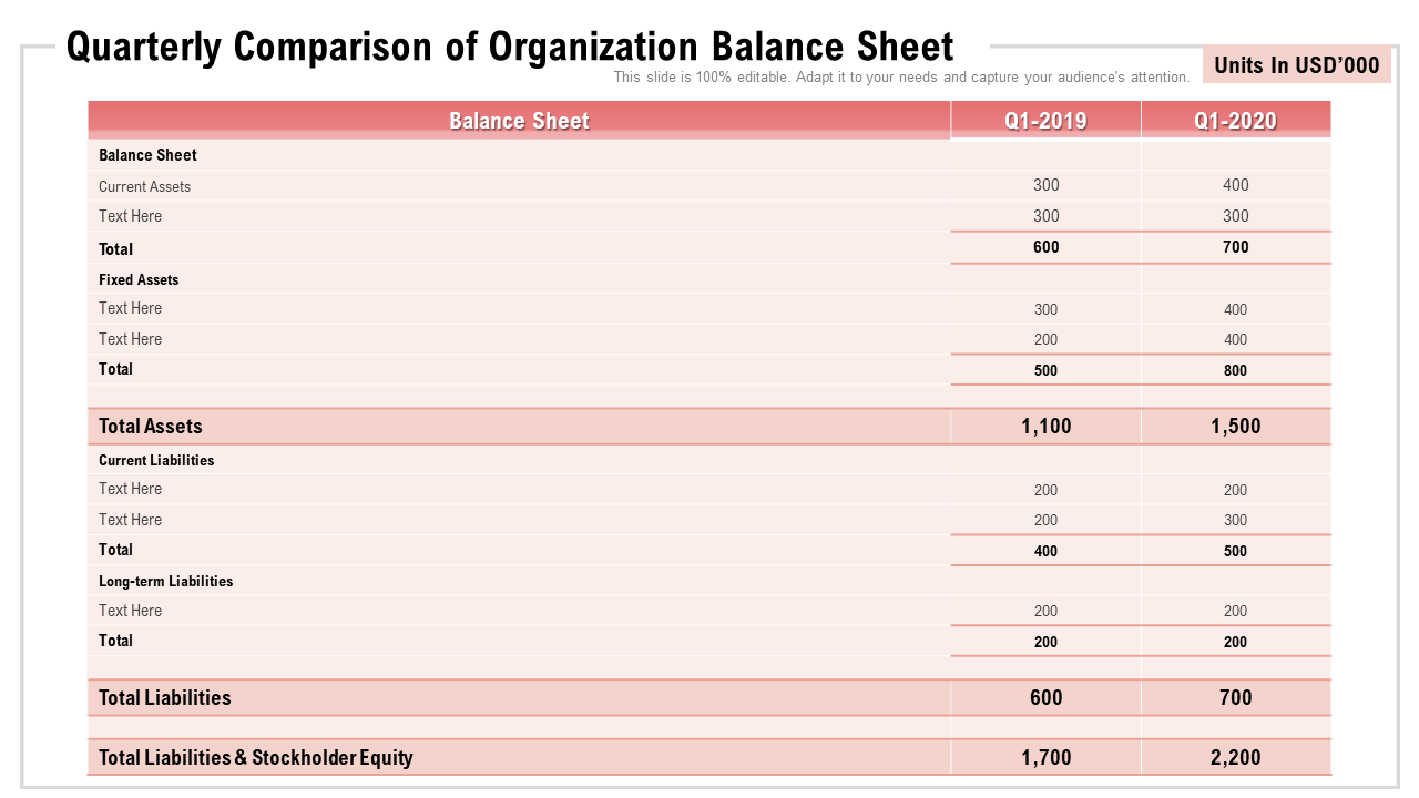 Quarterly comparison of organization balance sheet PPT