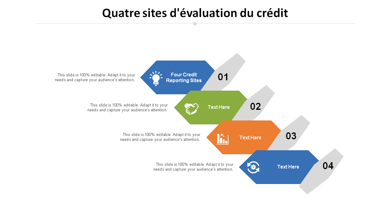 Quatre sites d'évaluation du crédit