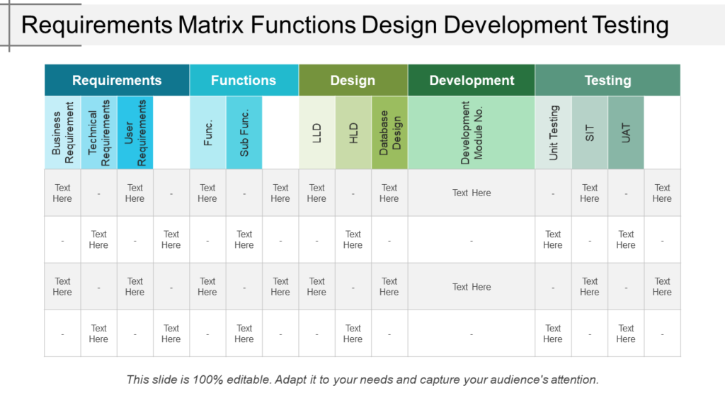 Requirements Traceability Matrix for Software Development