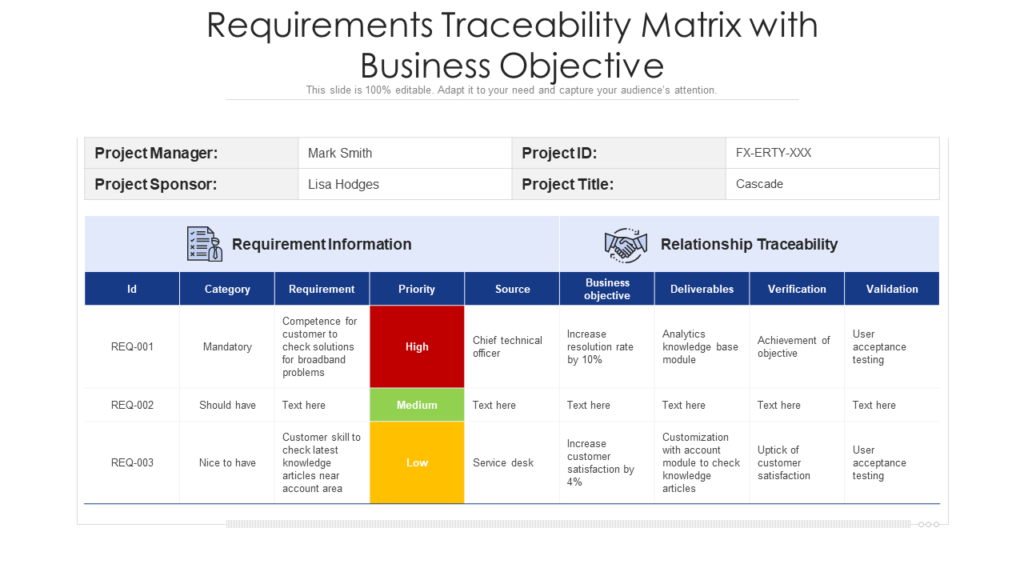 Requirements Traceability Matrix with Business Objective