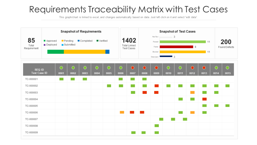 Requirements Traceability Matrix with Test Cases