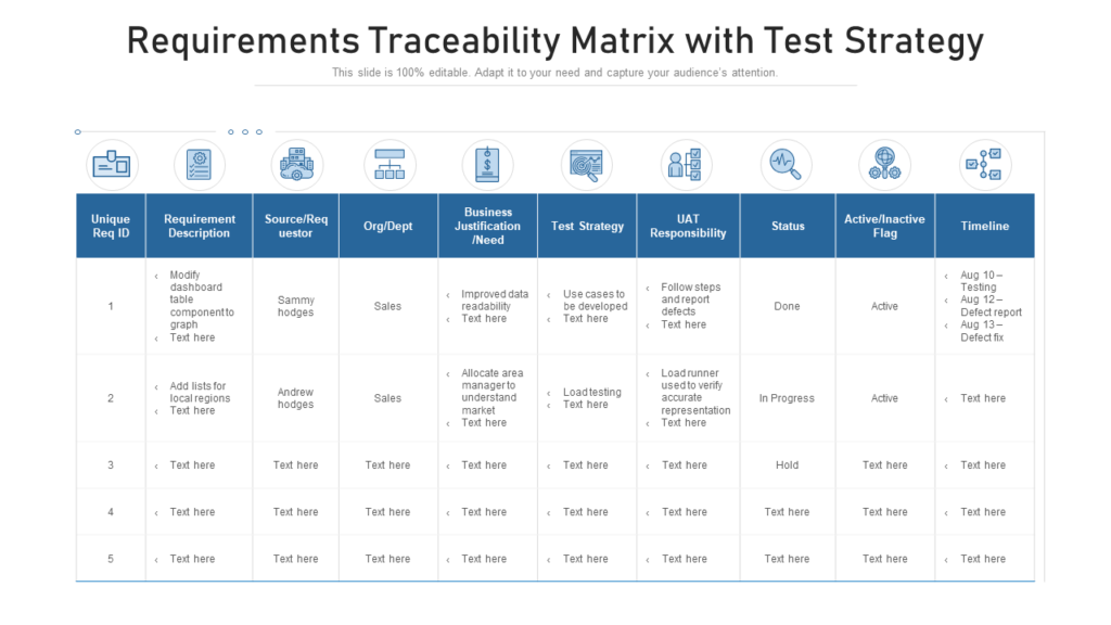Requirements Traceability Matrix with Test Strategy