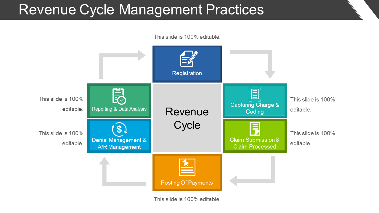 Revenue cycle management practices PPT sample download