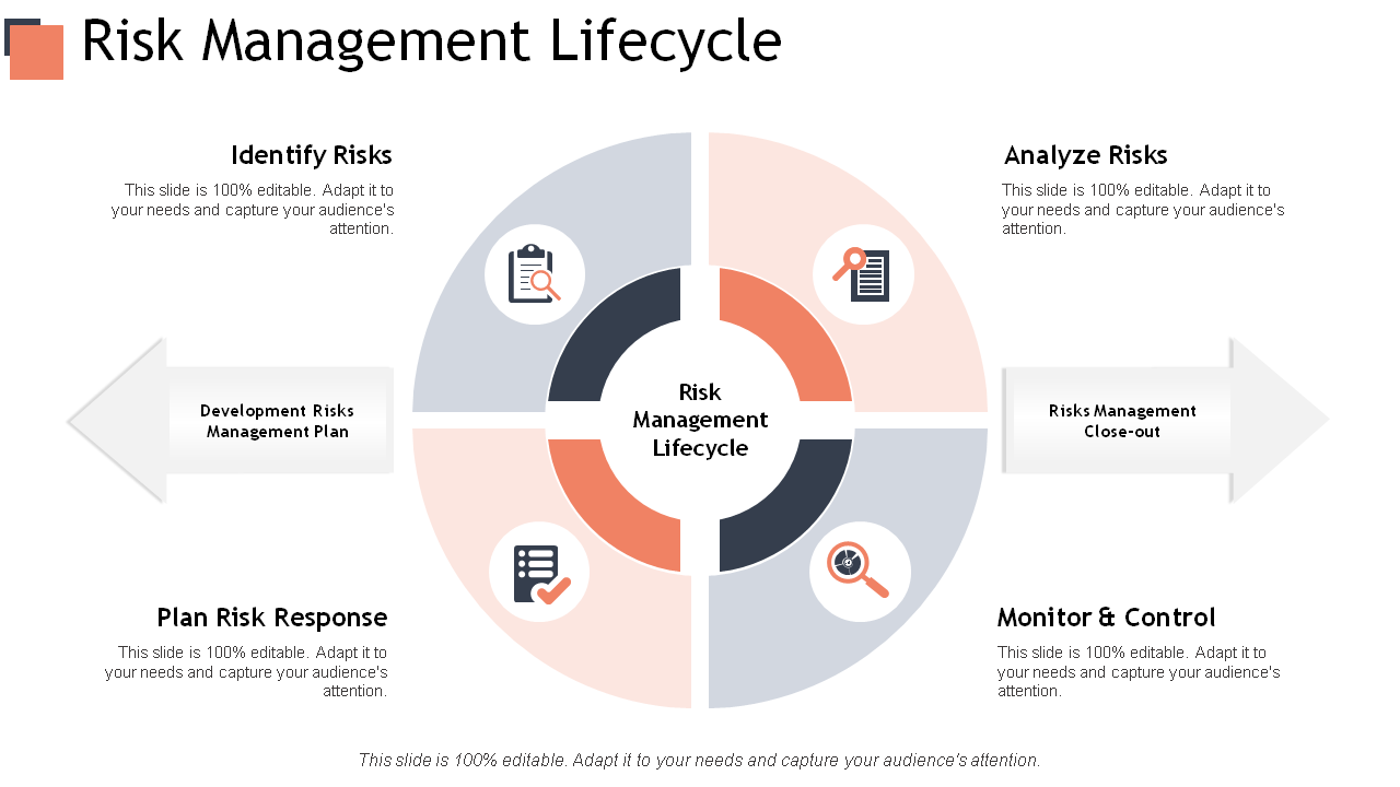 Risk Management Lifecycle PPT Template