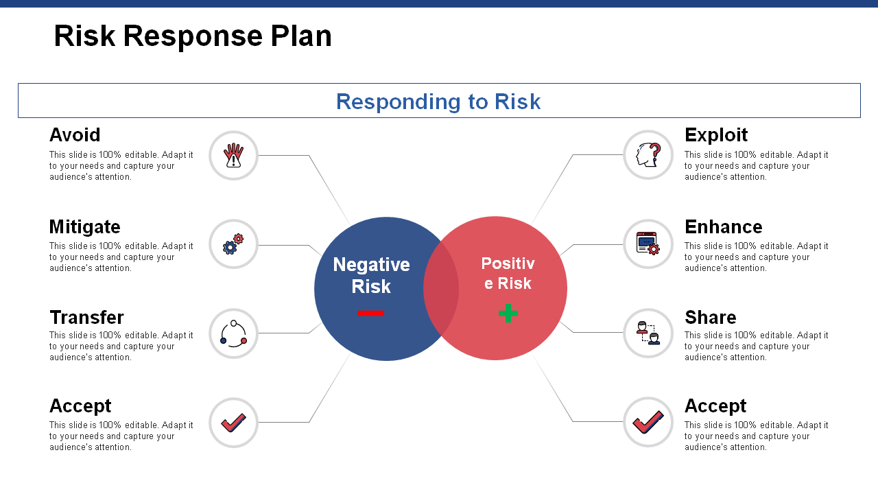 Risk Response Plan Template PPT