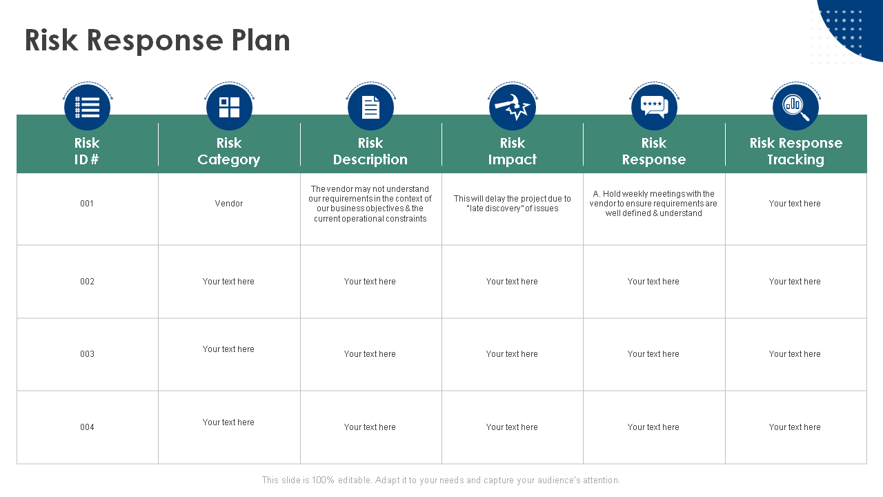 Risk Response Plan