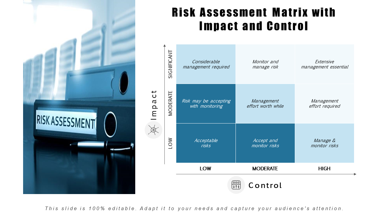 Risk assessment matrix with impact and control Template