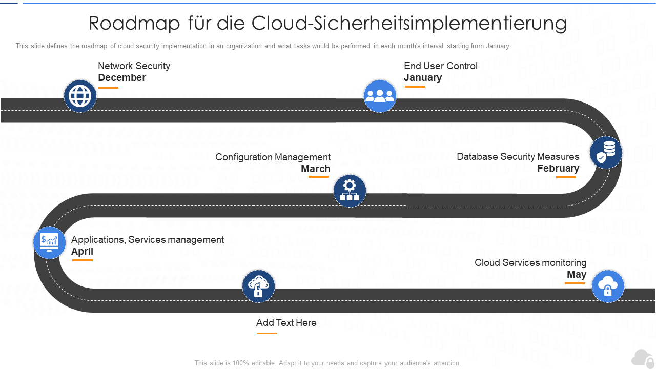 Roadmap der Cloud-Sicherheitsimplementierung PowerPoint-Vorlage
