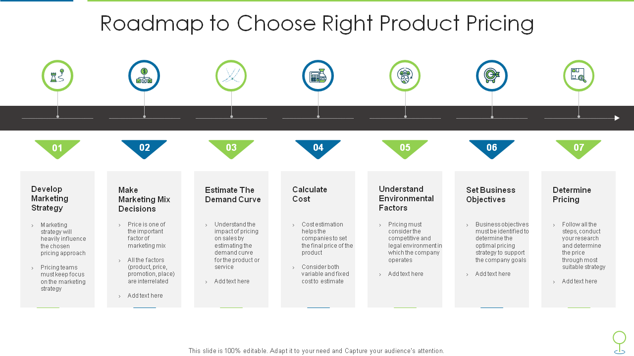 Roadmap to Choose Right Product Pricing