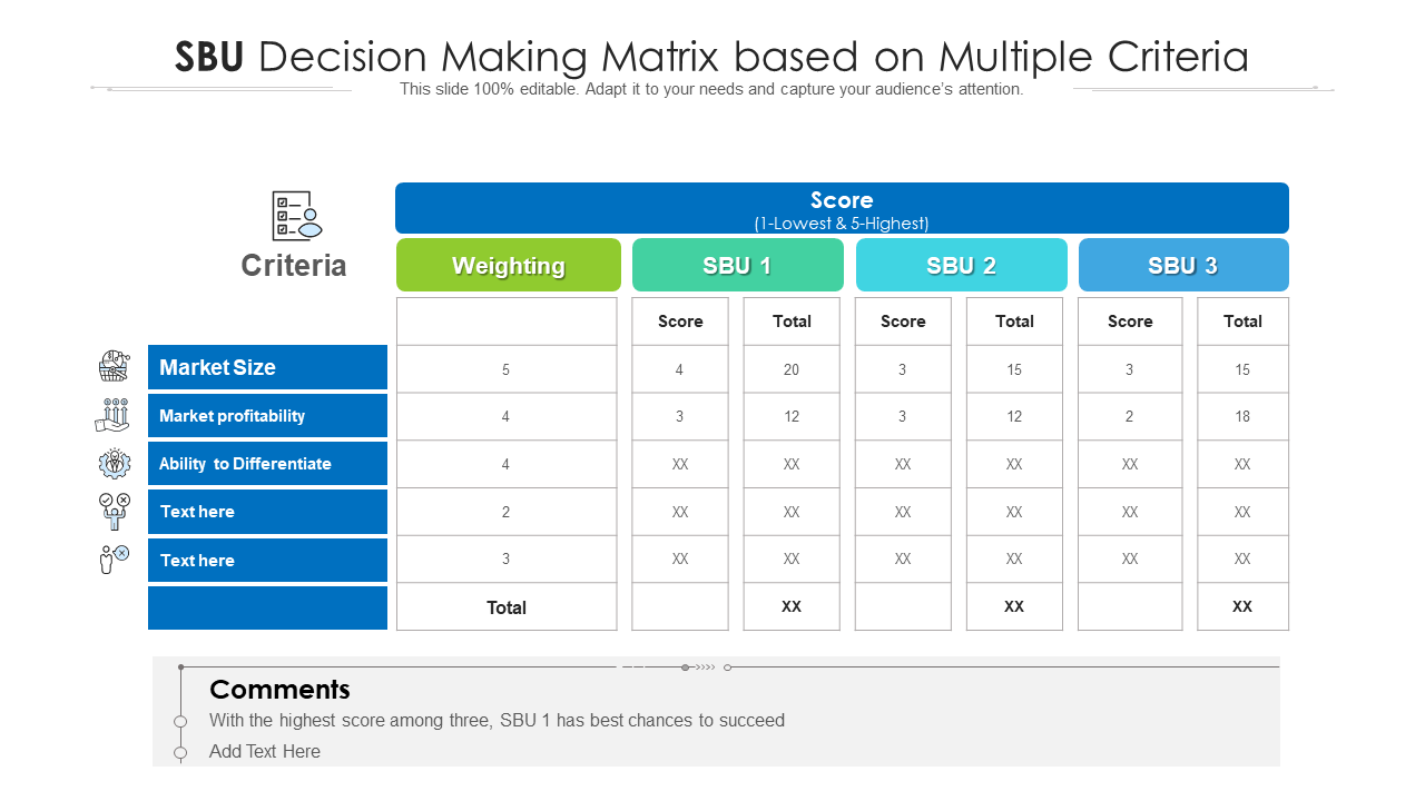 SBU decision making matrix based on multiple criteria