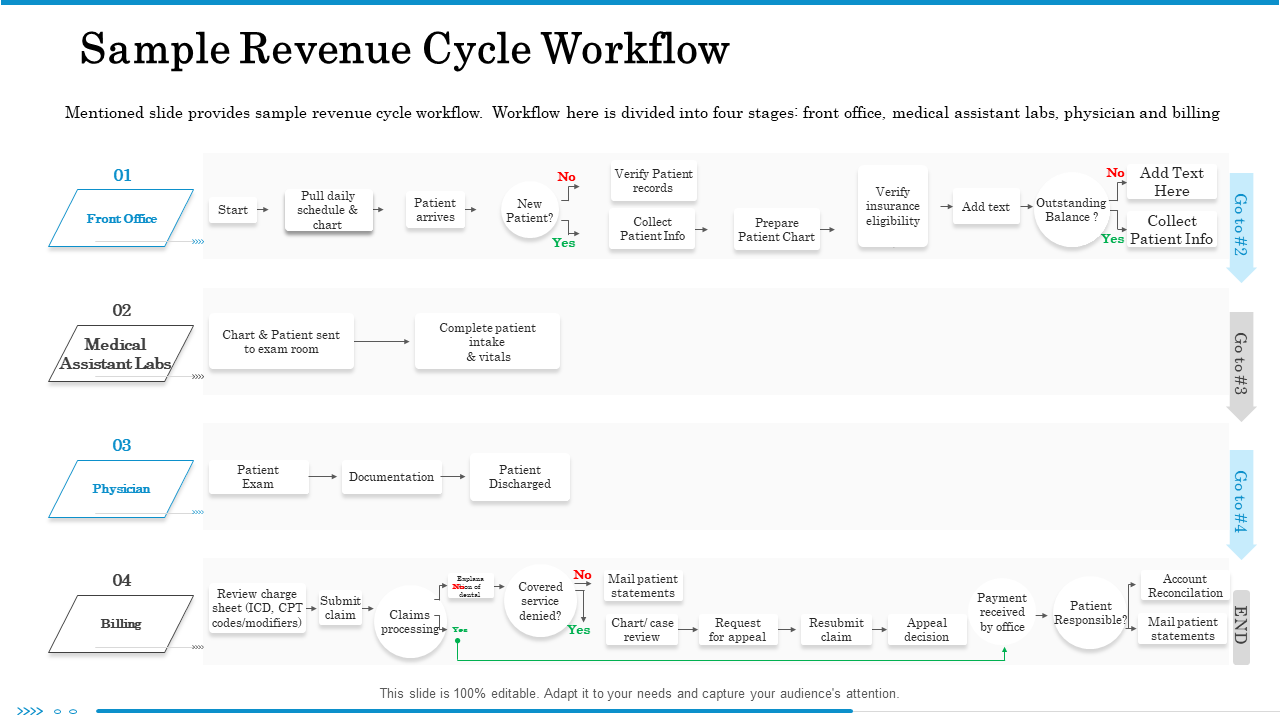 Sample revenue cycle workflow medical PPT PowerPoint presentation icon deck