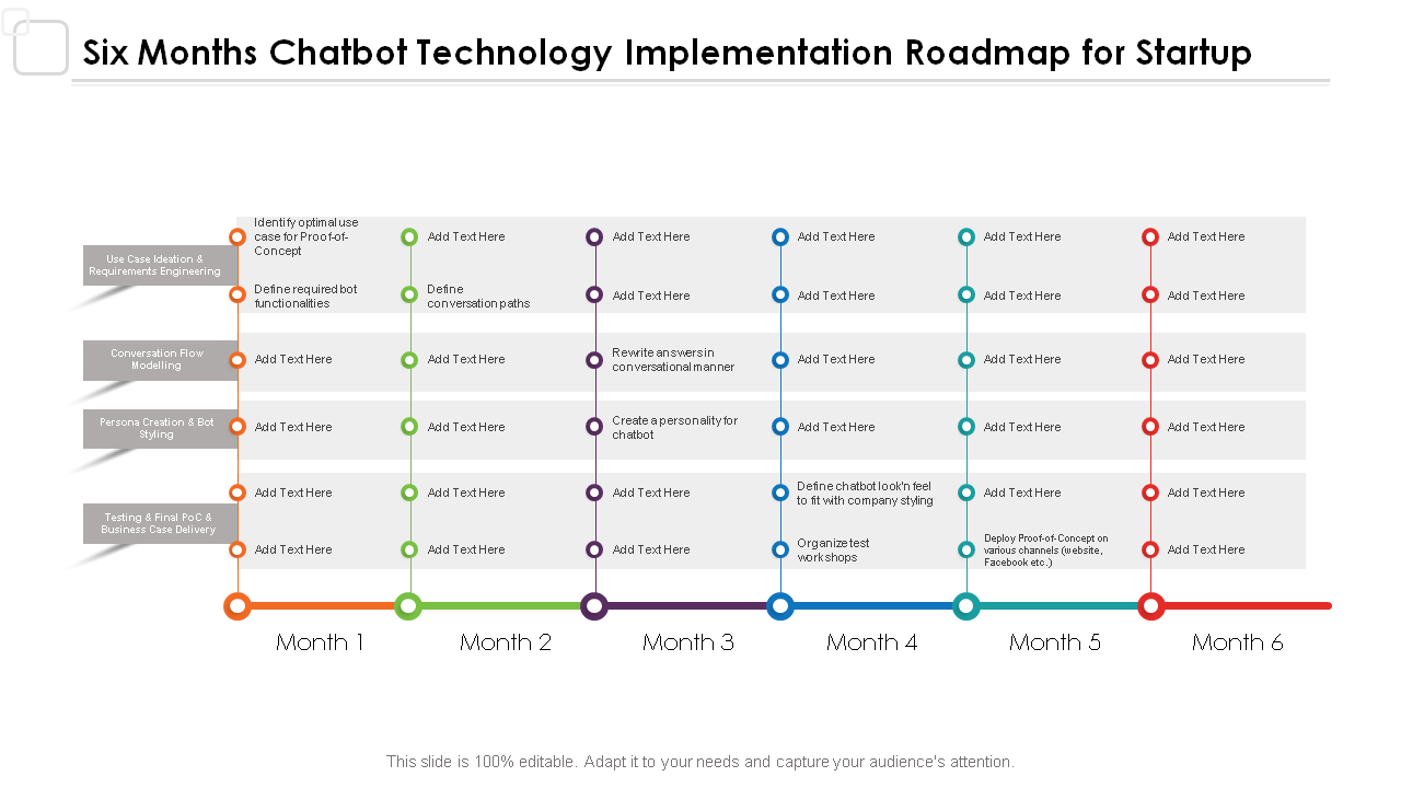 Six Months Chatbot Technology Implementation Roadmap for Startup