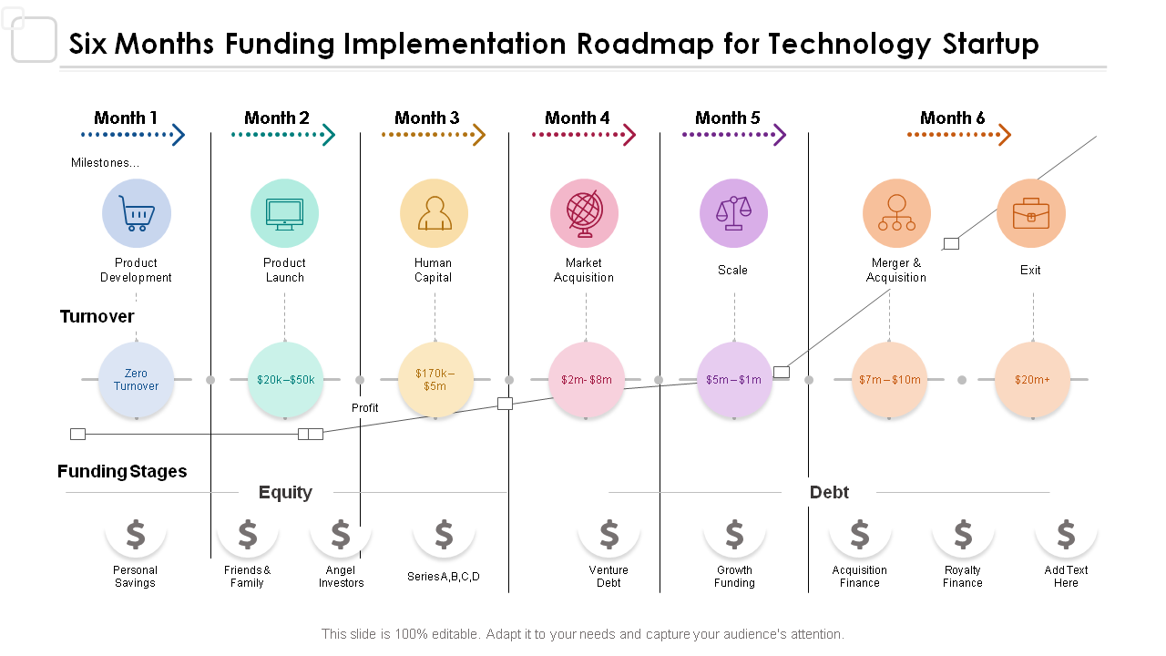 Six Months Funding Implementation Roadmap for Technology Startup