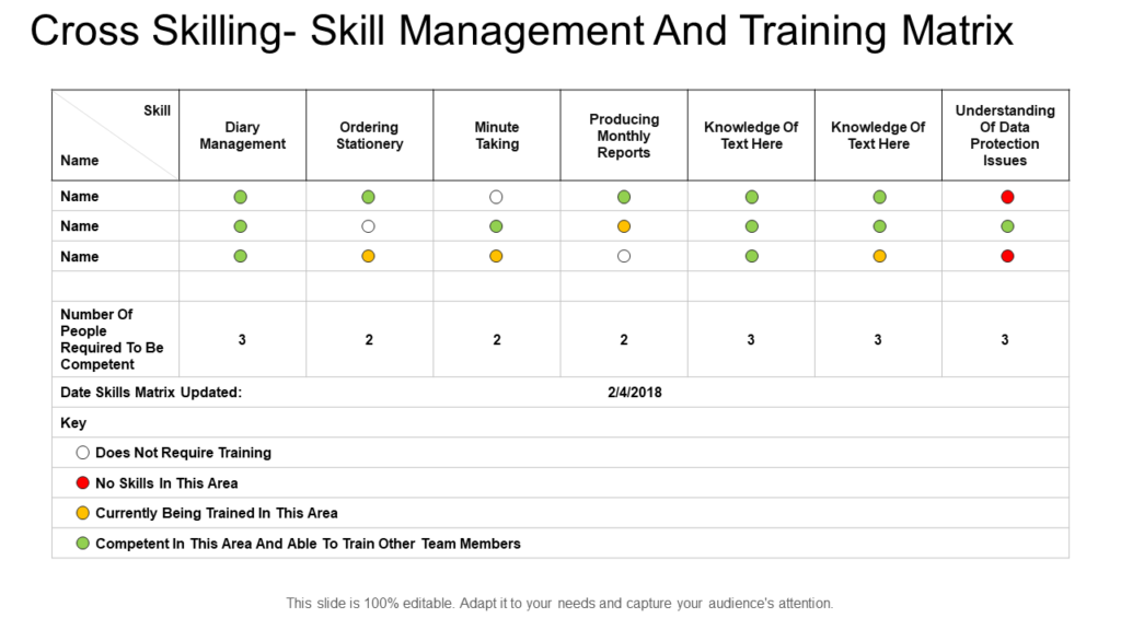 Skill Management and Training Matrix