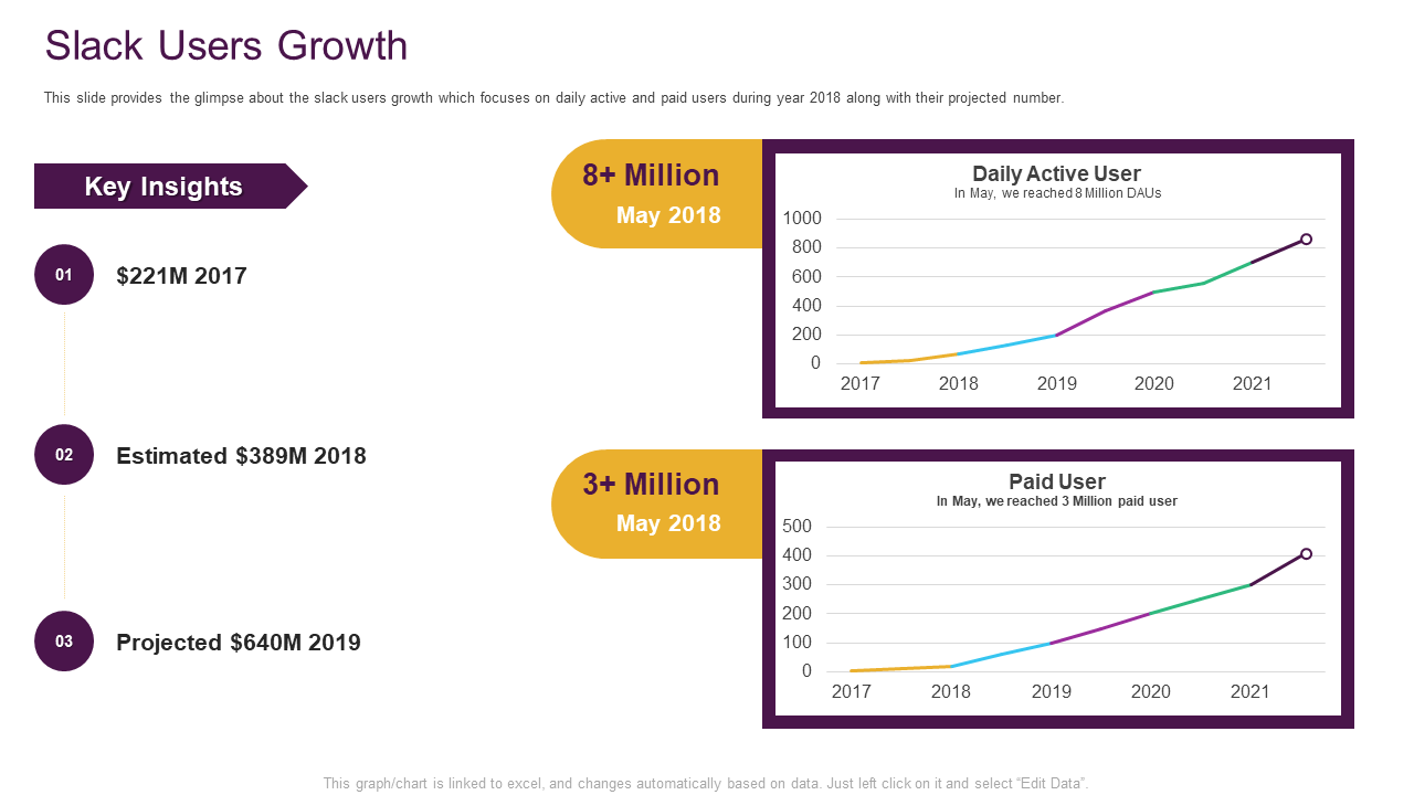 Slack Pitch Deck Users Growth PPT