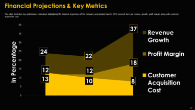 Financial Projections and Key Metrics Slide