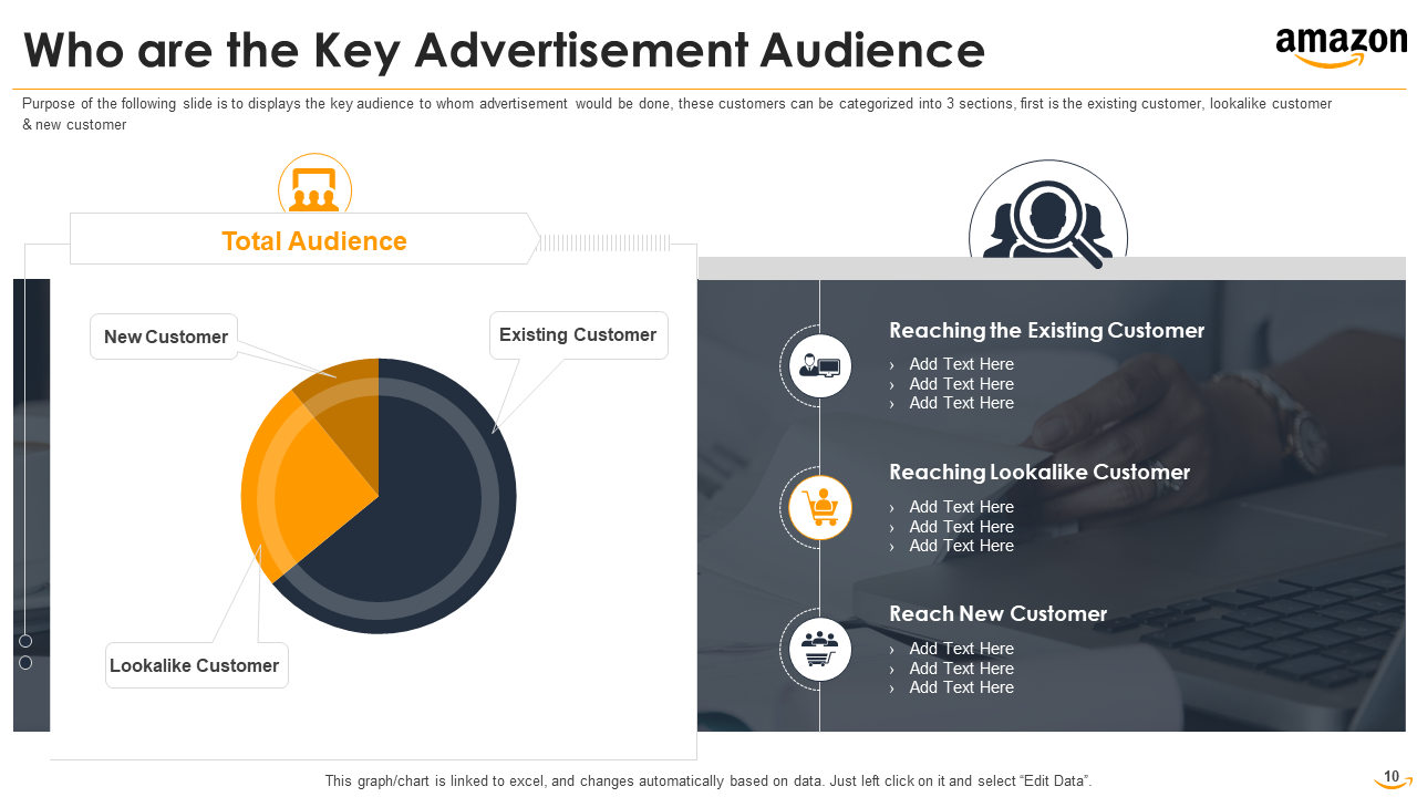Who are the Key Advertisement Audience 